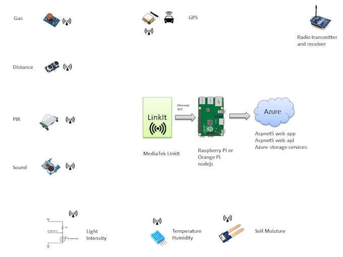Arduino Project Hub Circuit Diagram